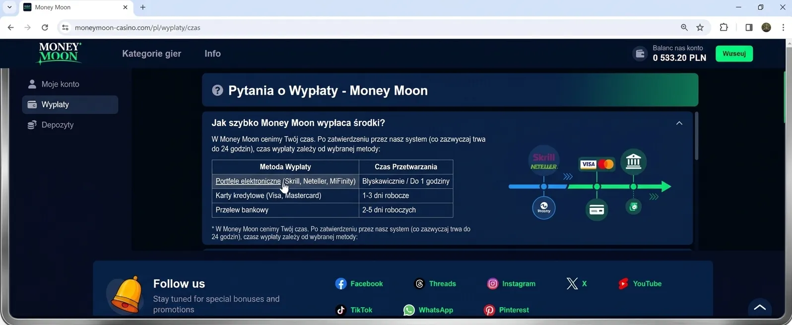Wypłata środków w Money Moon - analiza czasu oczekiwania i metod